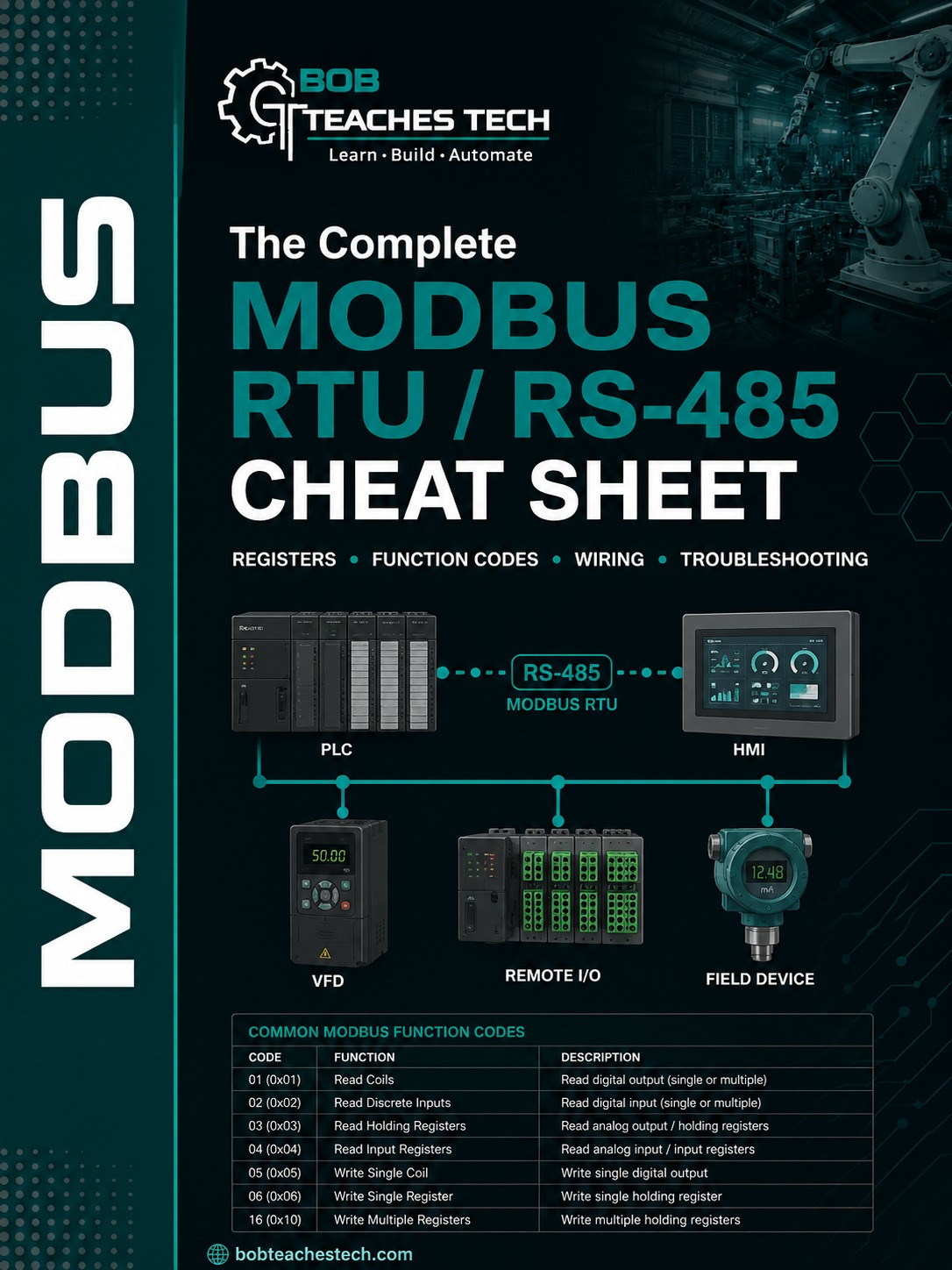 Modbus Communication Fundamentals And Applications