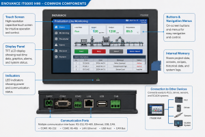 HMI, SCADA