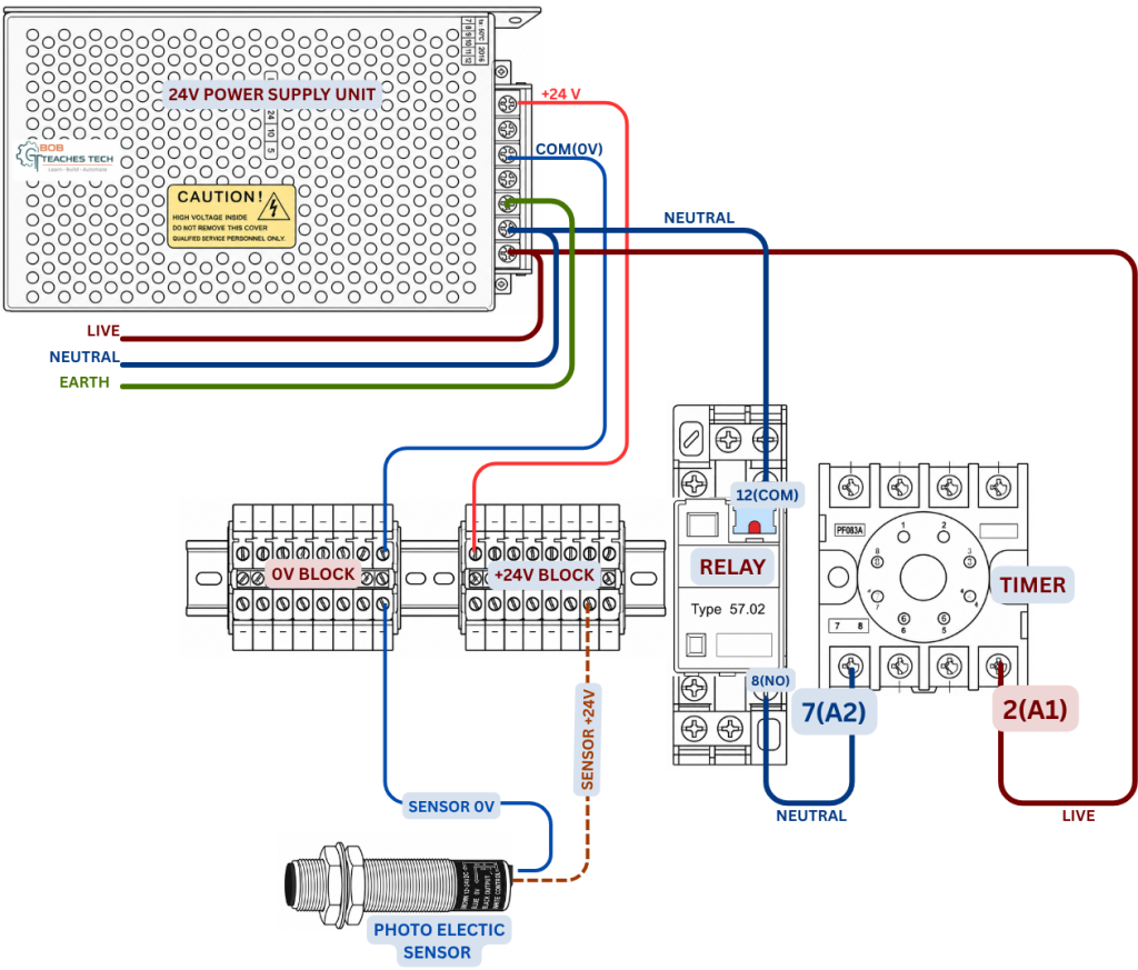 Photoelectric sensor power connection