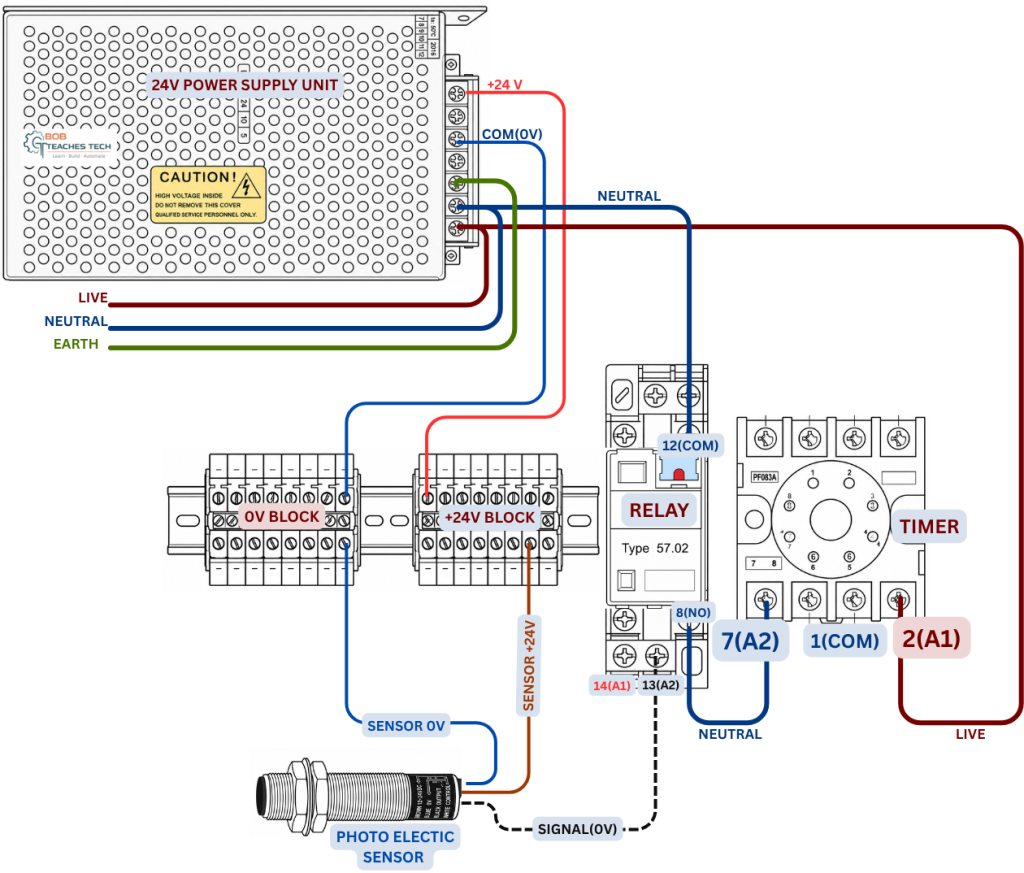 Potoelectric sesor signal wiring