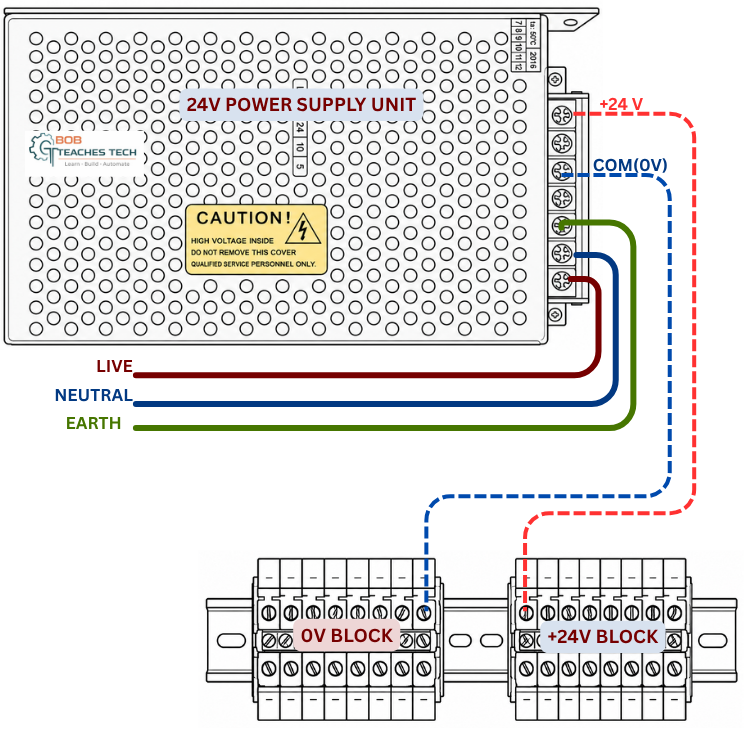 24 V DC outpuct connection to the terminal block