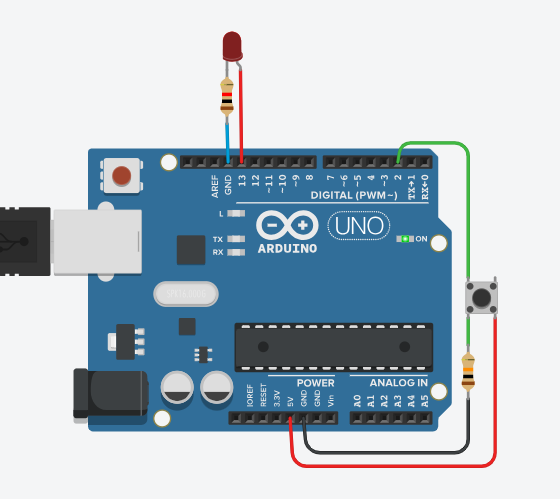 A labeled schematic-style circuit diagram of an Arduino Uno board with two branches. On the left, pin D2 connects to a push button symbol and then to a shared ground rail, with a callout noting that INPUT_PULLUP removes the need for an external resistor. On the right, pin D13 connects through a zig-zag resistor symbol labeled "220Ω resistor" to a triangular LED symbol with small emitted-light arrows, then down to the same ground rail.