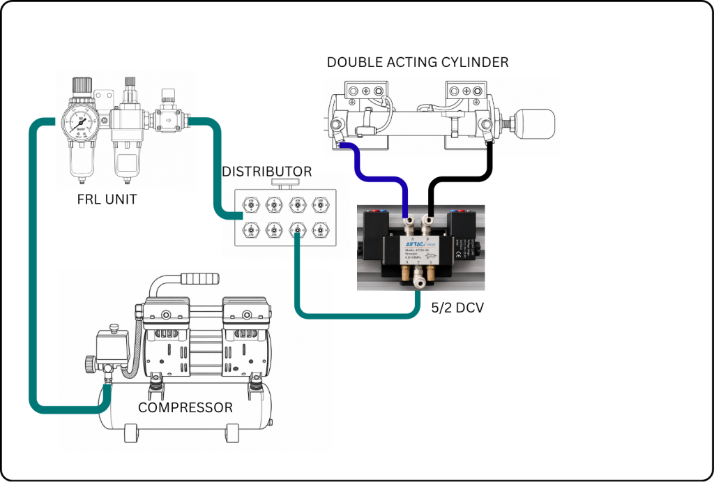 pneumatic, FRL, distributor, 5/2 DCV to double acting cylinder connectionm-Bob Teaches Tech