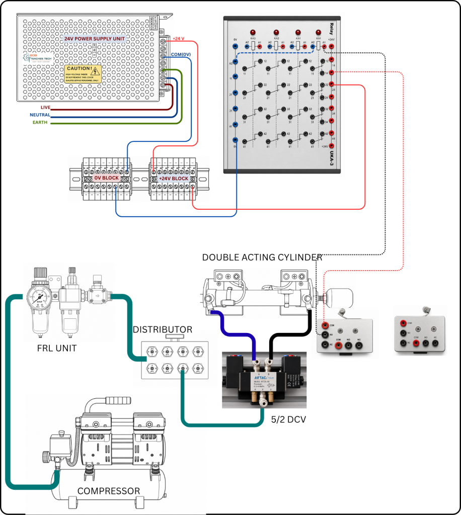 Connect Power To the first limit switch of the electropneumatic circuit