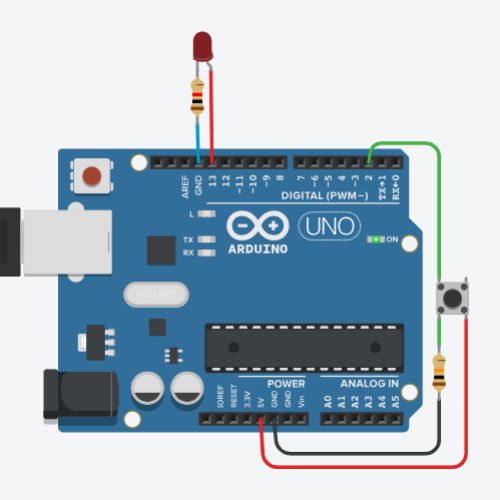 A labeled schematic-style circuit diagram of an Arduino Uno board with two branches. On the left, pin D2 connects to a push button symbol and then to a shared ground rail, with a callout noting that INPUT_PULLUP removes the need for an external resistor. On the right, pin D13 connects through a zig-zag resistor symbol labeled "220Ω resistor" to a triangular LED symbol with small emitted-light arrows, then down to the same ground rail.